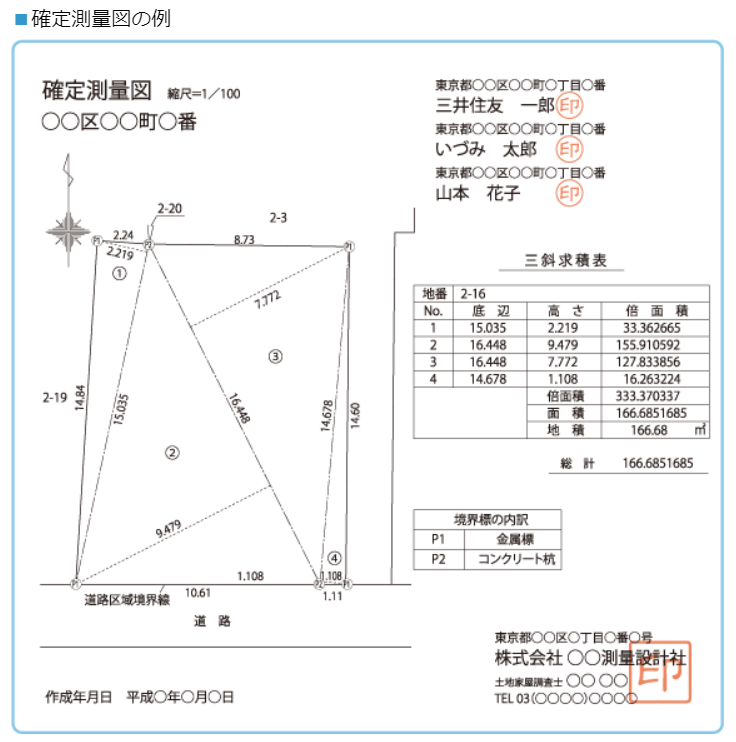 確定測量図の見本