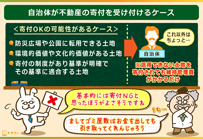 自治体が不動産の寄付を受け付けるケース