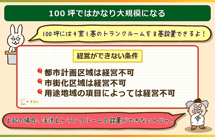 100坪でのトランクルーム経営はかなり大規模