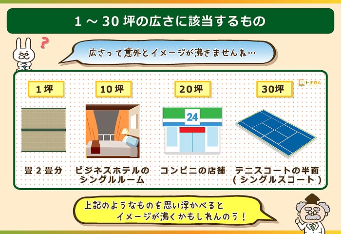 1坪~30坪の広さに該当するもの