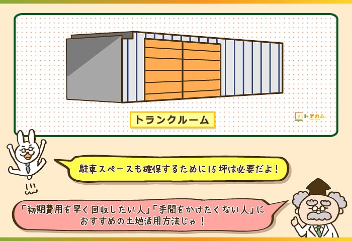 狭小地にオススメの土地活用方法はトランクルーム経営