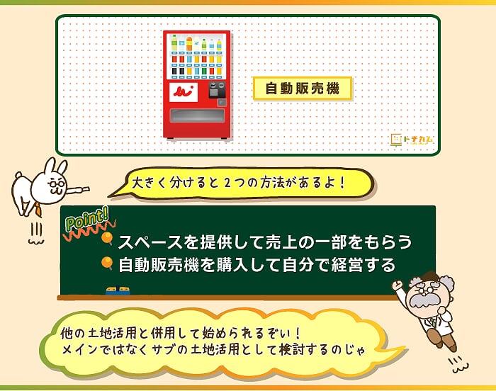 狭小地におすすめの土地活用方法は自動販売機事業