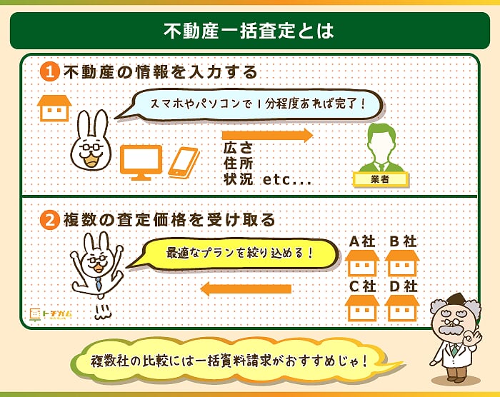 土地活用一括資料請求は一度の情報入力で複数の土地活用プランを受け取ることができるサービス