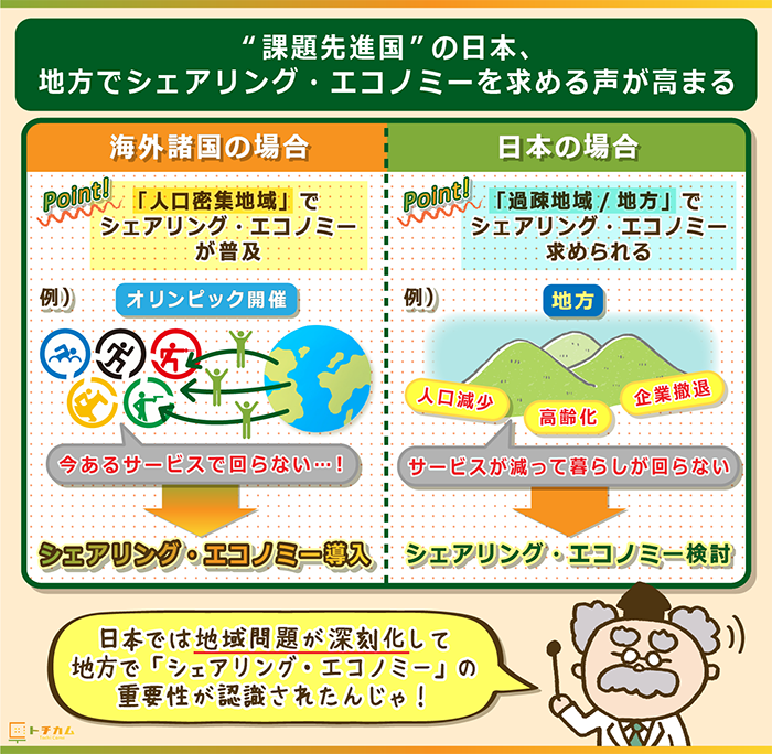 人口密集地域ではなく地方で高まるシェアリング・エコノミー需要