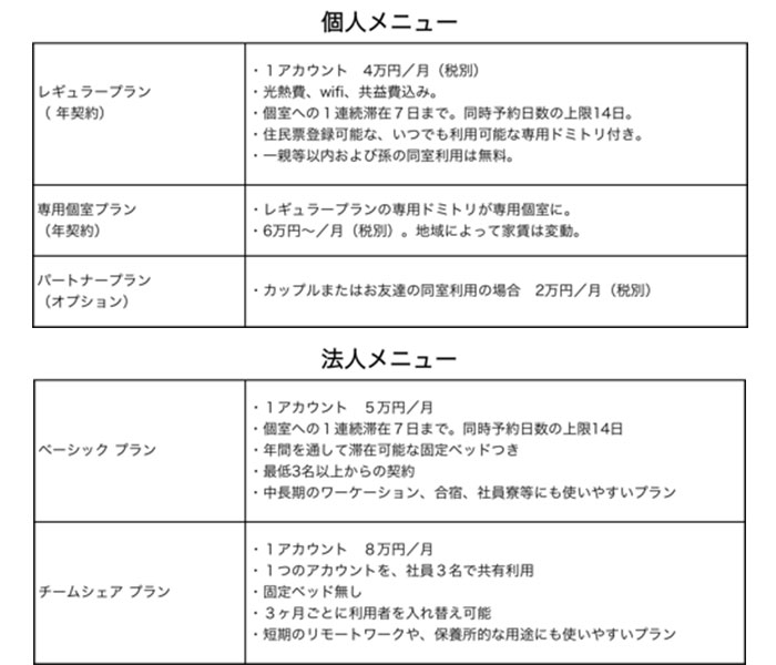 ADDress利用メニュー詳細