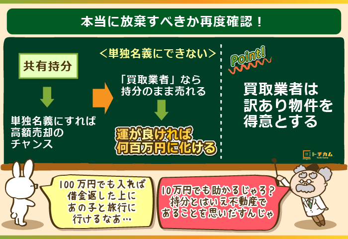 本当に放棄すべきか再度確認！