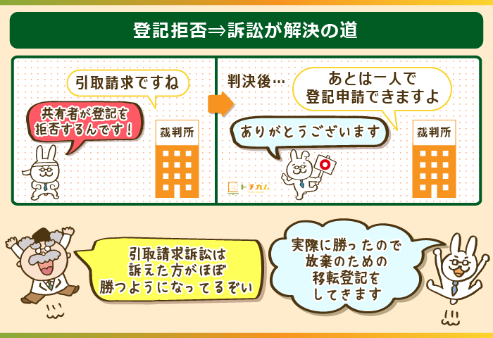 登記拒否→訴訟が解決の道