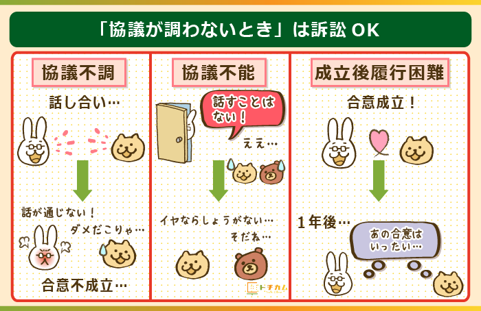 「協議が調わないとき」は訴訟OK