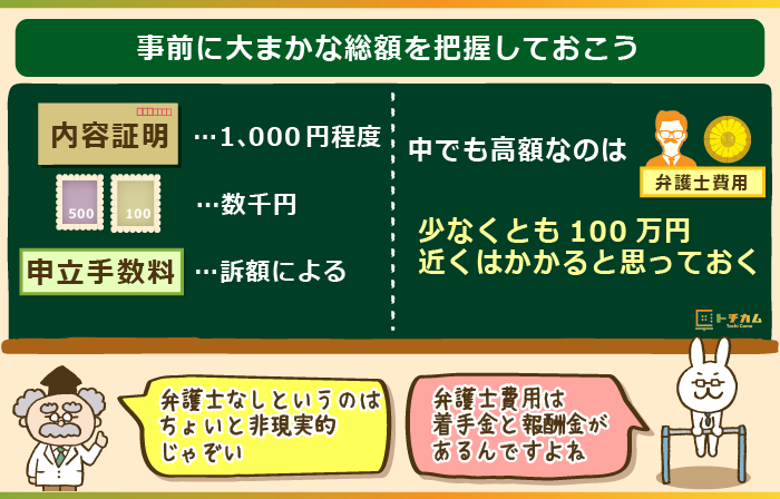 事前に大まかな総額を把握しておこう