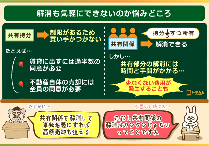 解消も気軽にできないのが悩みどころ