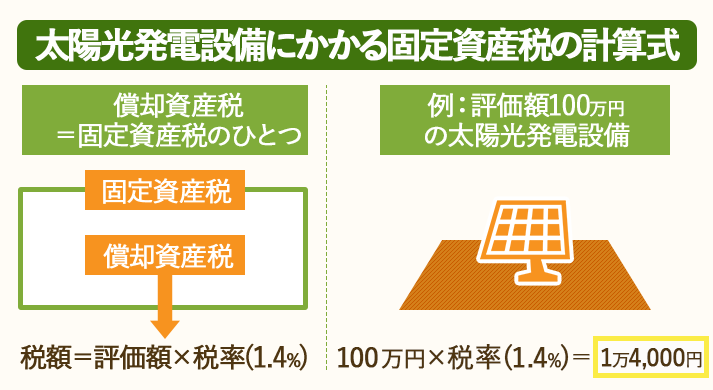 太陽光発電の固定資産税の計算式