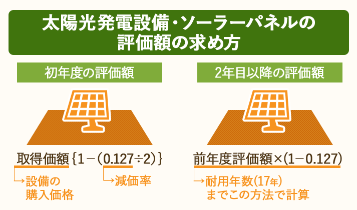 太陽光発電の固定資産税評価額の計算方法