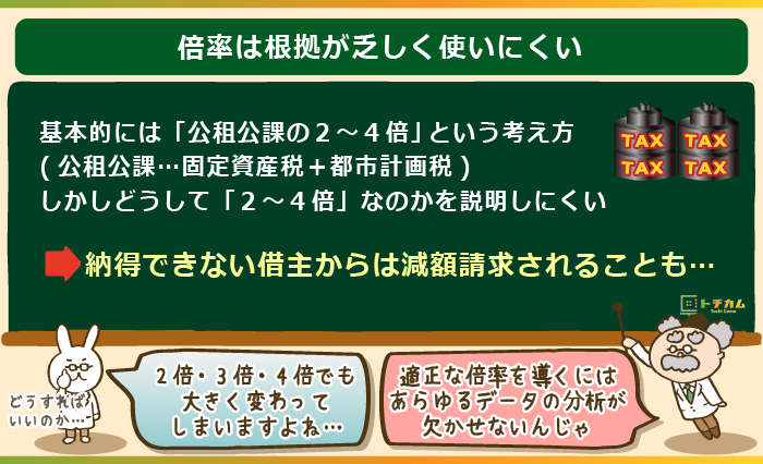 倍率は根拠が乏しく使いにくい