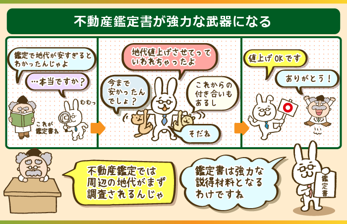 不動産鑑定書が強力な武器になる