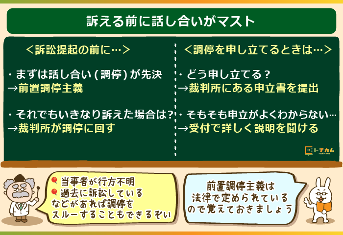 訴える前に話し合いがマスト