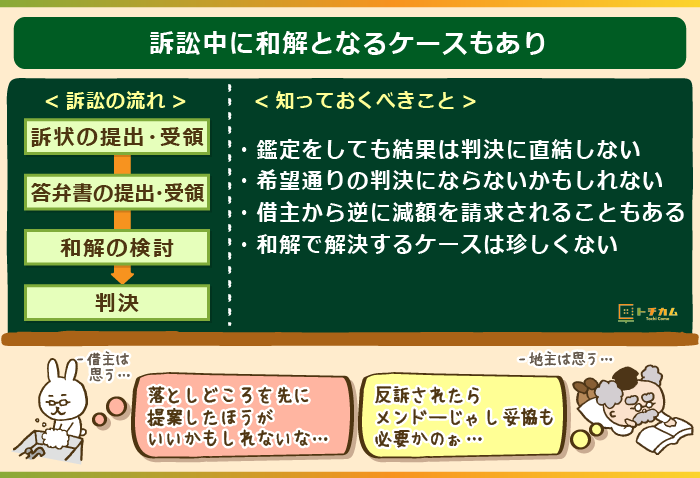 訴訟中に和解となるケースもあり