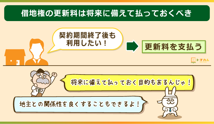 借地権の更新料は基本的に支払うもの