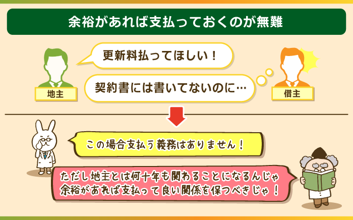 更新料について契約書に明記されていなくても払っておくのが無難