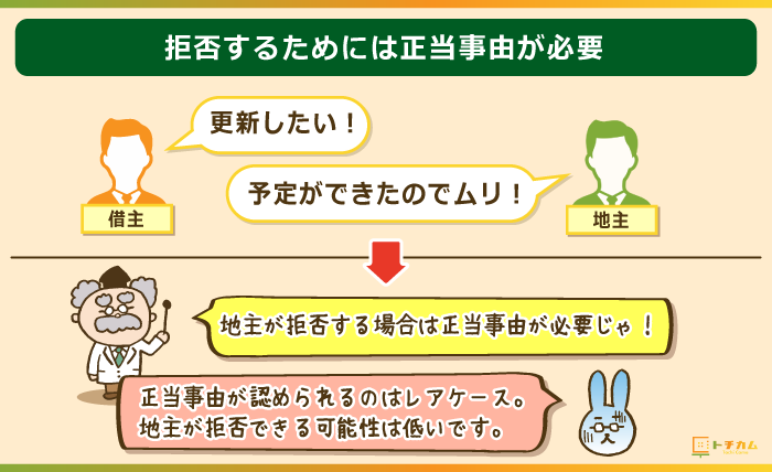 地主が借地権の更新を拒否する場合には正当事由が必要