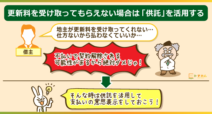 地主が更新料を受け取ってくれない場合は、供託を利用する