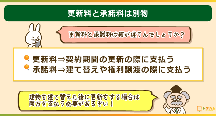 更新料と承諾料は異なる