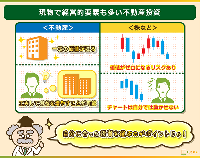 現物かつ経営要素が豊富な不動産投資