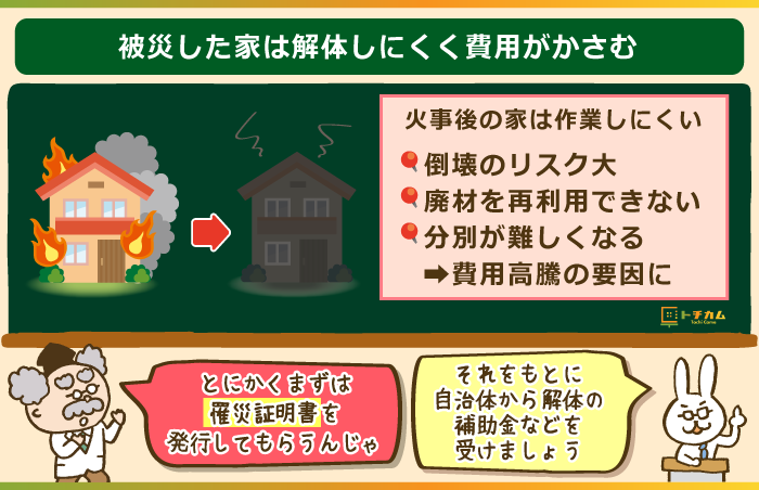 被災した家は解体しにくく費用がかさむ