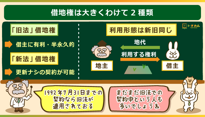 借地権は大きくわけて2種類