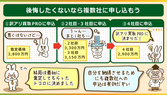 後悔したくないなら複数社に申し込もう