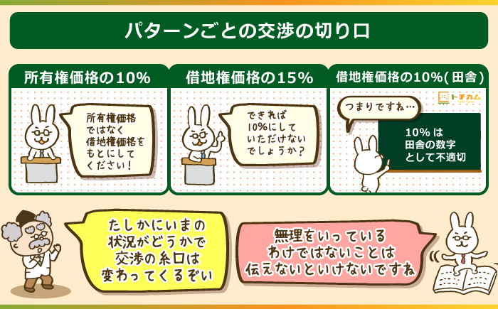 パターンごとの交渉の切り口