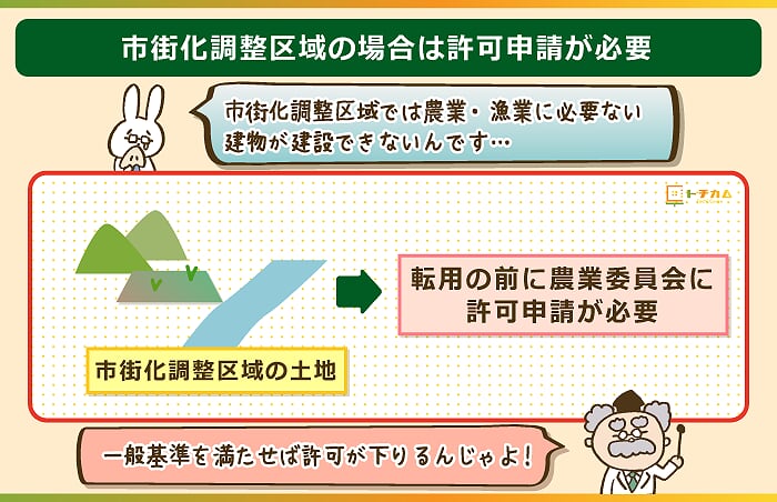 市街化調整区域の場合は許可申請が必要