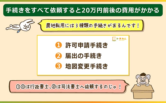 手続きの依頼費用は20万円前後