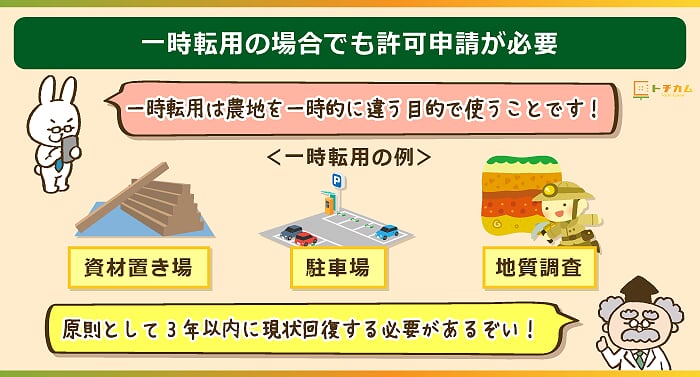 農地を伊地知転用する場合でも許可申請は必要