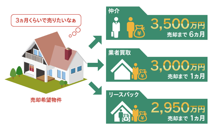 いえカツLIFEの一括査定