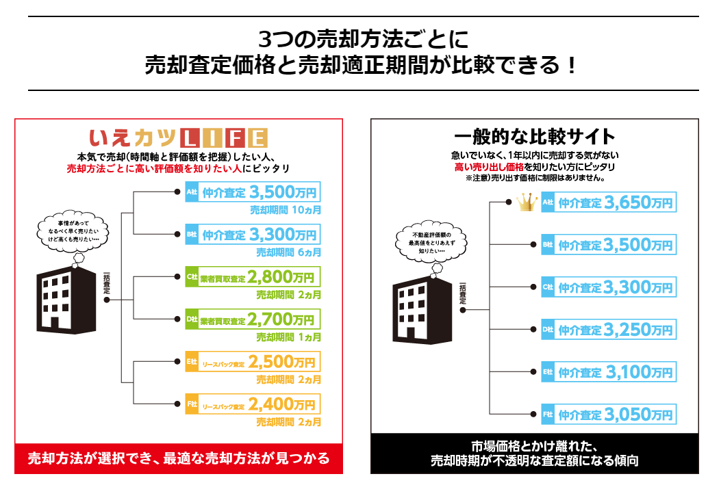 いえカツLIFEと一般的な比較サイト