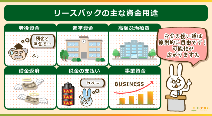 リースバックの主な資金用途