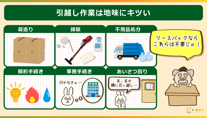 引っ越し作業は地味にキツい