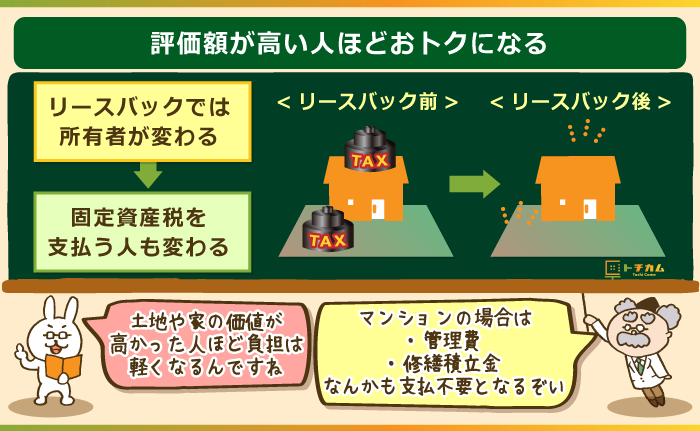 評価額が高い人ほどおトクになる