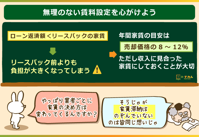 無理のない賃料設定を心がけよう