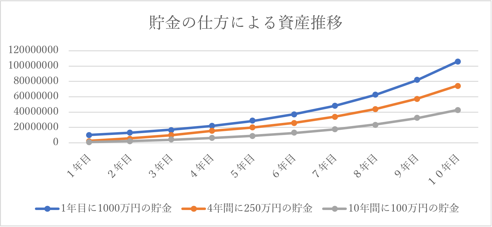 20代節約大家氏記事内グラフ画像