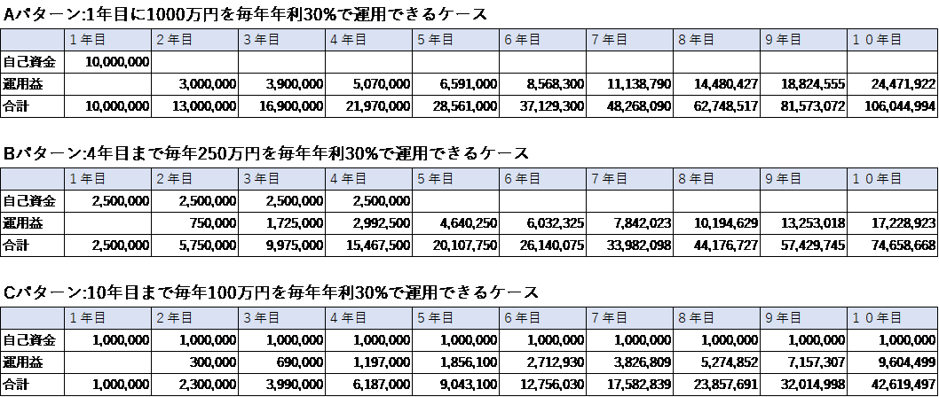 20代節約大家氏記事内表画像